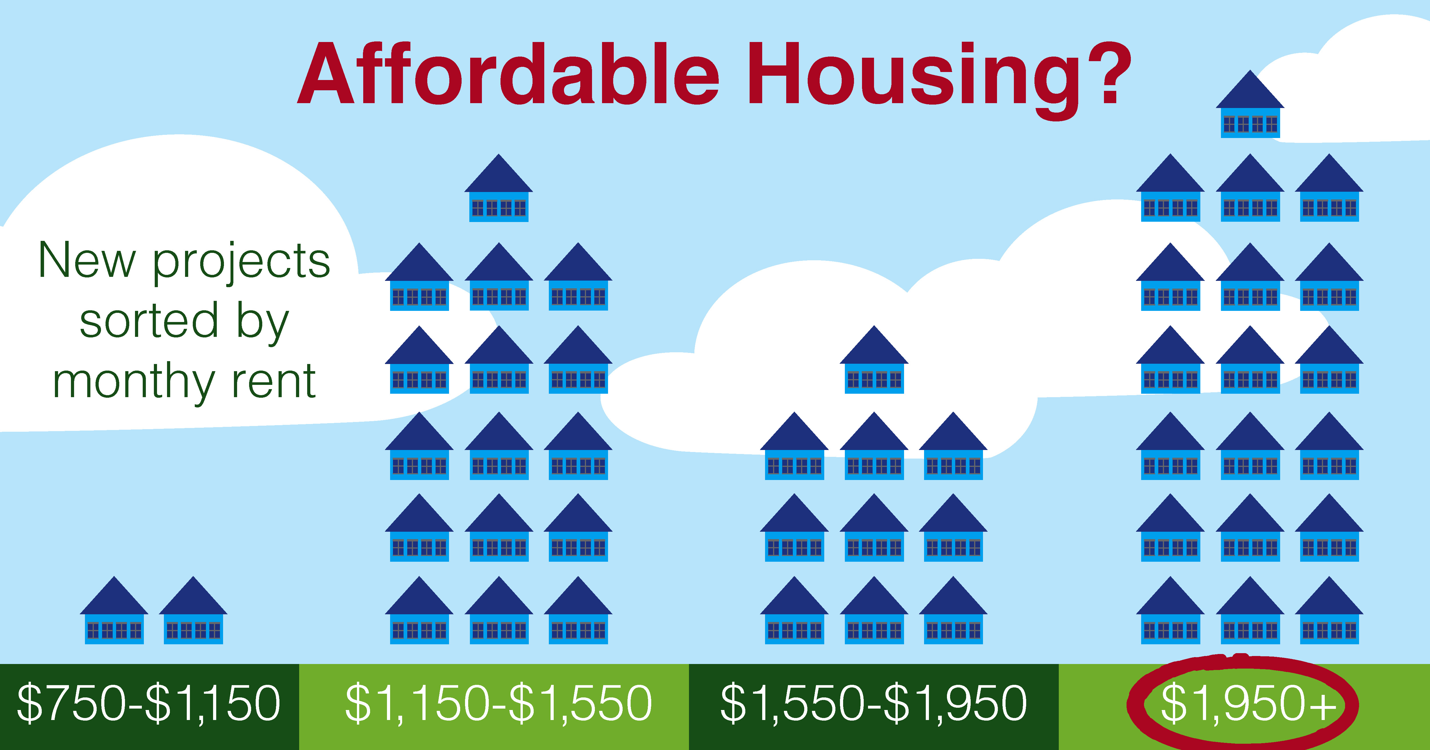 The Changing Definition Of affordable Housing Yankee Institute For 