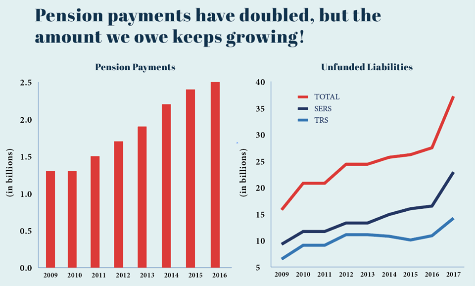 Connecticut’s Taxes and Fees: 350 Sources of Revenue