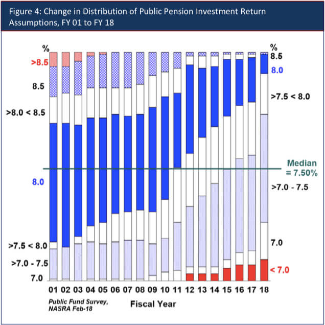 Ct Teacher Pension Chart