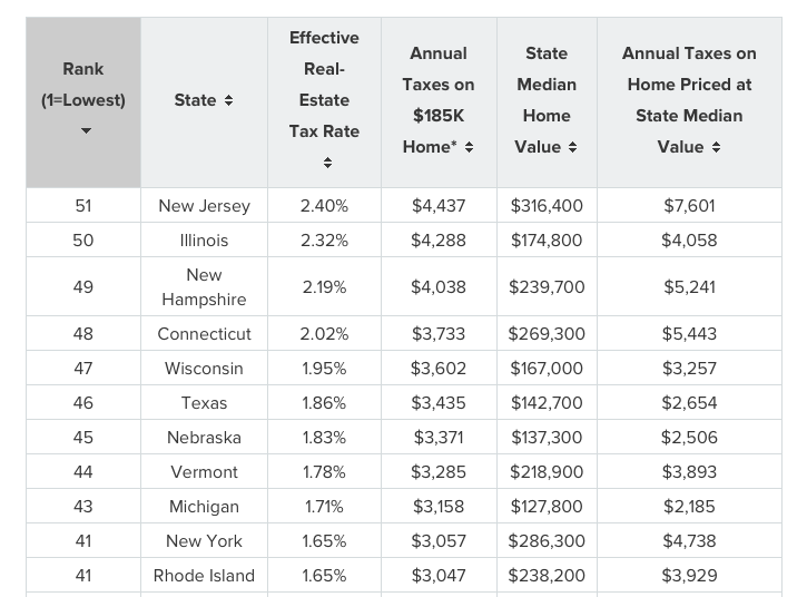 connecticut conveyance taxes