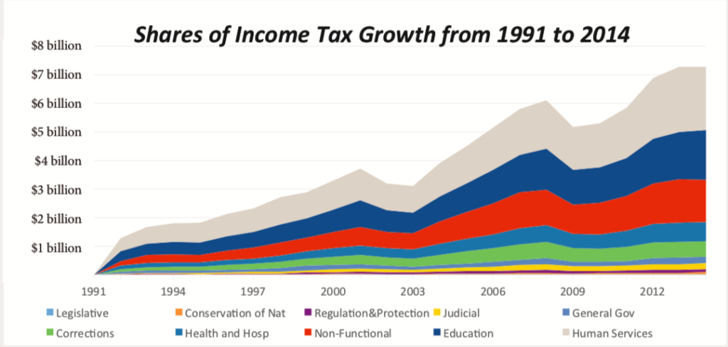 Ct State Tax Chart