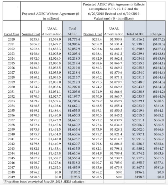 Connecticut’s pension funds to take big hit in market downturn - Yankee ...