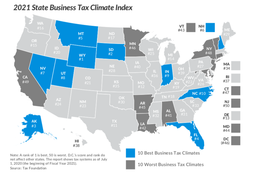 Connecticut ranks 47th for business tax climate, according to Tax Foundation