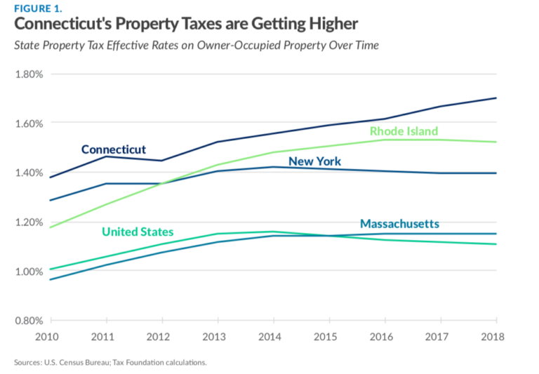 Property tax cap bill would allow municipalities to levy sales,