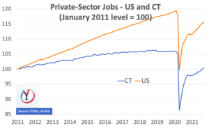 Private-Sector Jobs