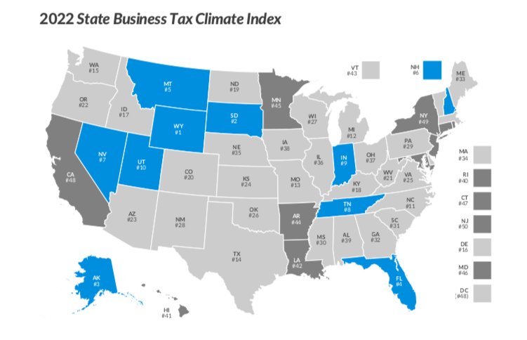 Connecticut 47th for business tax climate, according to Tax Foundation