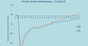YI-Graph-Private-Sector-Job-Recovery