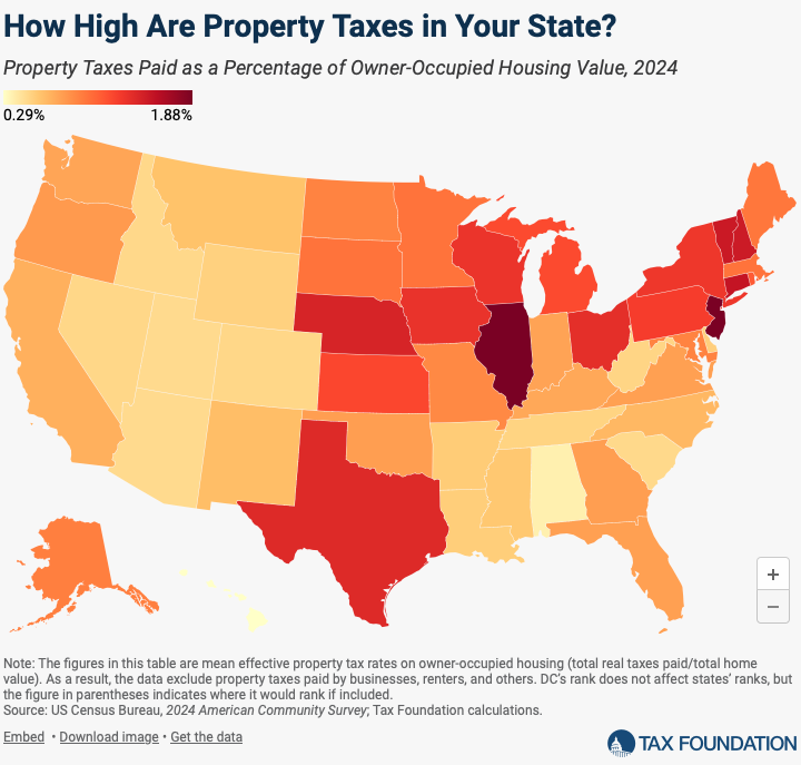 Connecticut Does it Again: Still Top Three in Property Taxes 